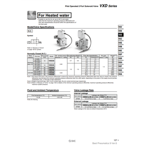 Électrovanne pneumatique SMC VXD235EGXB Produit de vannes de commande - Product Image 5