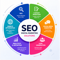 Akıllı iş SEO ve dijital pazarlama platformu Internet hizmetleri arama motoru büyüme çevrimiçi görünürlük çok OS destek stok
