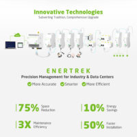 Matismart Enertrek penggunaan komersial meteran energi pintar Multi sirkuit membaca jarak jauh untuk penggunaan di rumah