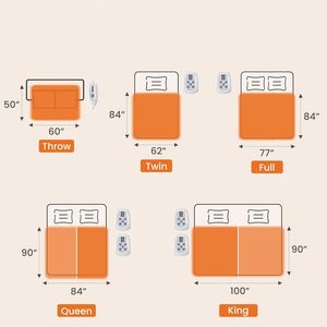 Coperta Elettrica Riscaldata EDX in Flanella Sherpa con Controllo a Doppia Zona, 10 Impostazioni di Calore e Spegnimento Automatico - Product Image 4