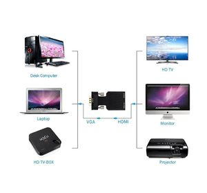 Adaptateur convertisseur VGA vers LED DC, tout neuf, câble d'extension vidéo et audio 1080P - Product Image 3