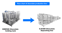 Machine à fabriquer du chocolat entièrement automatique, vente directe d'usine, meilleur prix, ligne de production de chocolat