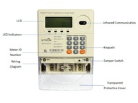 Compteur d'énergie standard avec clavier de commande à distance, compteur d'énergie, compteur d'électricité avec CIU