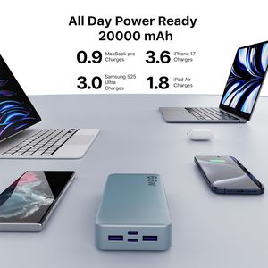 แบตสำรองพกพา 65W PD 20000mAh ขนาดกะทัดรัด ชาร์จเร็ว สำหรับโทรศัพท์ แท็บเล็ต แล็ปท็อป - Product Image 5