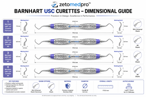 เครื่องมือทันตกรรมรากฟันแบบพรีเมี่ยม5/6 1/2 USC อุปกรณ์ขูดรากปริทันต์ - Product Image 4