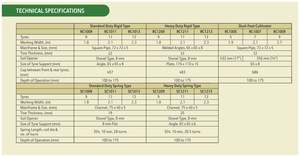 Le meilleur cultivateur agricole écologique pour l'agriculture durable améliore la croissance des cultures Réduction du travail Composants du roulement du noyau - Product Image 2
