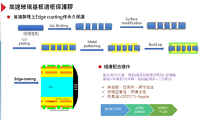 กาวอะคริลิกยูวีสำหรับป้องกันฟองและแกนแก้วสำหรับกระบวนการตัดและแกะสลัก - Product Image 3