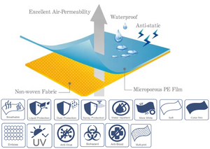 Drap de lit médical jetable en polyéthylène, personnalisé, film pe pp, membrane imperméable, tissu laminé, jetable - Product Image 5