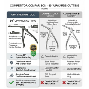 Pince à puncher Citelli 90 degrés 95 mm en acier inoxydable, instrument chirurgical ORL |   Perforateur osseux de précision pour les procédures d'otothérapie et d'ORL - Product Image 4
