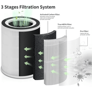 Cartuccia Filtro HEPA H11 Originale, 1 Pezzo, Filtro di Ricambio per Purificatore d'Aria, Filtro H11 Compatibile - Product Image 2