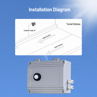 Sensor de Iluminancia y Temperatura de Color para Túneles con Protocolo Modbus, Brillo Ajustable, Venta Directa de Fábrica, Rendimiento Estable