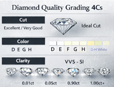 Diamantes Blancos Naturales Sueltos, Corte Brillante Redondo, Color D, Claridad VS VVS, de 0.8mm-5mm, Certificados para Joyería Pulida al por Mayor - Product Image 6