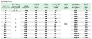 Cable de alimentación de aluminio con aislamiento XLPE de 0.6/1kV y revestimiento de PVC ignífugo TFR-CV/AL - Product Image 2