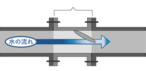 Vanne à opercule industrielle PVC JIS 5K à double bride anti-refoulement Kansaikako 300A, origine Japon, pour la prévention des refoulements d'inondation - Product Image 2