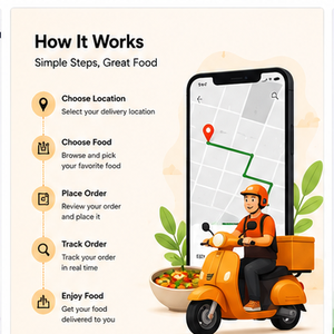 Desarrollo de Aplicaciones Avanzadas para Entrega de Comida para Restaurantes, Tiendas de Comestibles, Cocinas en la Nube y Mercados Multivendedoras - Product Image 2