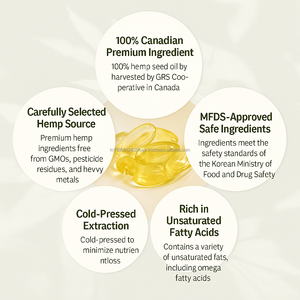 Huile de graines de chanvre pressée à froid 1000mg Softgel Capsule Omega 3 à base de plantes Nutrition quotidienne Supplément OEM - Product Image 3