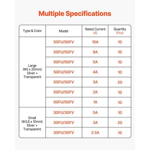Kit Assortito di Fusibili in Vetro a Fusione Rapida 120 Pezzi 125 Volt 5 x 20 mm 1A 2A 3A 4A 5A 8A 10A 3.6 x 10 mm 2.5A 3A 5A Tubolari - Product Image 3
