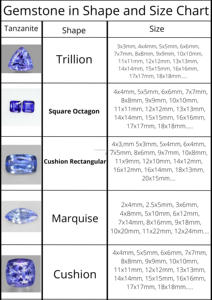 3A High Quality Wholesale Price Bulk Faceted Cutting Natural Blue Tanzanite <b>Cushion</b> Oval Shaped Loose Jewelry Making Gemstone - Product Image 3