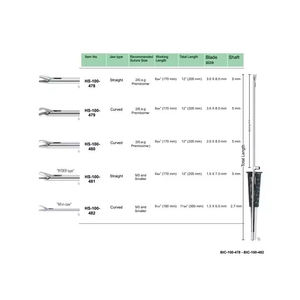 MICS Cardiovascular Surgery Instruments Needle Holders Manual Surgical Instruments CE Certified Available All by <b>Blush</b> Surgical - Product Image 5