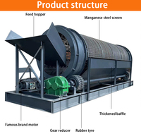 Compost mobile Trommel Écran Topsoil Tambour Écran Industriel Pierre Sable Tamis Rotatif Tamis Machine de criblage de sol