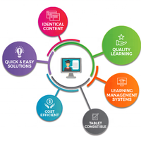 Hot Deal 2023 Software de aprendizaje virtual con función personalizada y diseñado disponible para usos de instituto y universidad