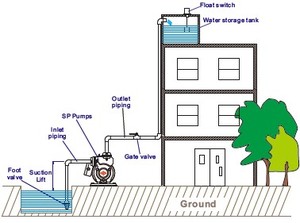 ปั๊มน้ำไฟฟ้าสำหรับใช้ในบ้าน-ความจุสูงสำหรับใช้ในครัวเรือน - Product Image 4