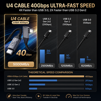 Cable de Datos USB4 5A de Carga Rápida LUNG KAY, Cable Thunderbolt con Trenzado de Nailon, Conector Tipo-C de 90°, 2m para Computadora, Pantalla 8K