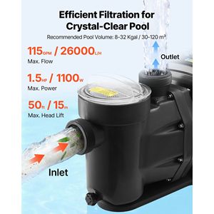 Pompa per Piscina a Velocità Variabile da 1.5 HP, AC 220-240V, 115 GPM, Potente Autoadescante per Filtri a Cesto per Piscine Interrate/Sopra Terra - Product Image 3