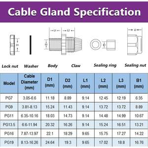 PGPG13.5 White Nylon IP68 Cable Gland <b>Waterproof</b> <b>Wire</b> <b>Connector</b> Cord Grip Grommet with Locknut - Product Image 6