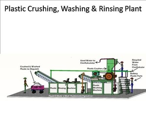 Industrial <b>Plastic</b> <b>Crushing</b> and Washing Plant Automatic <b>Plastic</b> Recycling <b>Machine</b> for PET, HDPE, PP, PVC Waste Processing - Product Image 5