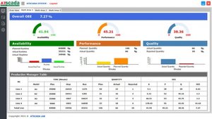 Alertes du système Andon industriel |   SYSTÈME DE SURVEILLANCE DE LA PRODUCTION ANDON – Disponible en OEM - Product Image 4