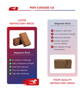 Ladrillo de Magnesia Sinterizada, Bloque Refractario de Alta Temperatura, MgO 90 92 95 para Revestimiento de Hornos Rotatorios de Cemento - Product Image 5