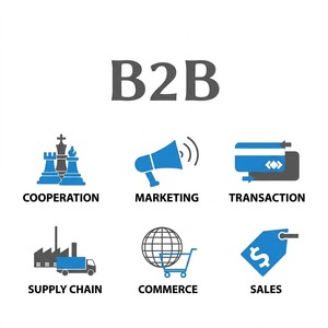 Plataforma de Comercio Electrónico B2B y B2C Avanzada, Servicios POC en USD, Construcción Rápida de Plataformas de Tiendas Multicanal Personalizadas - Product Image 2