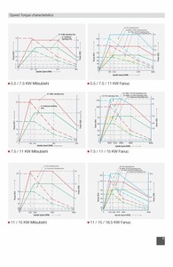 เครื่องจักรกลซีเอ็นซีแบบตั้งตรง 4 แกน ความแม่นยำสูง ความเร็วสูง ระบบควบคุม Fanuc Siemens Gsk BT40 - Product Image 2