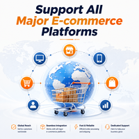 Agent d'approvisionnement en Chine pour le commerce électronique |   Service de dropshipping et de fulfillment (1 pièce) |   Marque privée, expédition rapide et inspection de qualité