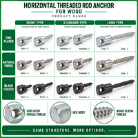 Ancrage à tige filetée horizontale pour fixation latérale sur bois, vis de suspension à tige filetée femelle pour suspension de sprinklers CVC, OEM