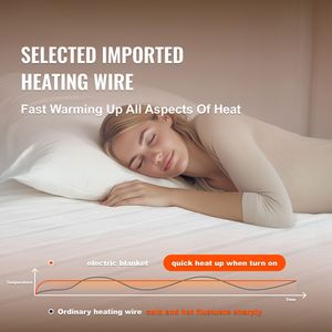 Coprimaterasso Riscaldato per Letto King Size, Elettrico con 1.5 Impostazioni di Calore, Spegnimento Automatico 10 Ore, 78 x 80 Pollici, Lavabile in Lavatrice - Product Image 2