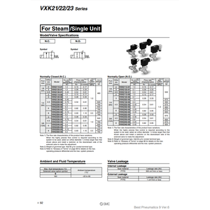 Pièces pneumatiques VXK2350S-03N-2C1 d'électrovanne pneumatique SMC - Product Image 2