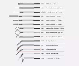 อิเล็กโทรดแบบ Troughing รุ่น 113FD ที่ใช้ร่วมกับเครื่อง Ellman Surgitron จำนวน 1 ชิ้น แบบใช้ครั้งเดียวทิ้ง FFPF EMC หัวจับอุปกรณ์ผ่าตัดด้วยไฟฟ้า ได้รับมาตรฐาน CE - Product Image 6