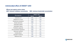 Laurimino bispropanediol hydroxyacetophenone và methylpropanediol pha trộn chất bảo quản cho chăm sóc cá nhân Sản xuất tại Hàn Quốc - Product Image 5