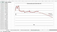 Software de Predicción con IA Industrial para Datos de Serie Temporal |   Predicador con IA |   Windows |   OEM