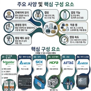 เครื่องปิดฝาอัตโนมัติ 3 เซอร์โว/เครื่องบรรจุโลชั่นบำรุงผิว แชมพู ครีม อาหาร เครื่องดื่ม ซอสซีอิ๊ว ซอสน้ำผึ้ง เครื่องปรุงรส โทนเนอร์ - Product Image 5