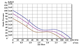 Ventilateur axial à air chaud 48 VDC pour cabine de peinture, avec impeller métallique et plaque carrée de Taïwan - Product Image 3
