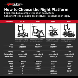 Cockpit de simulateur de course Racebear A4C Motion pour usage commercial |   Clé en main |   Plug and play - Product Image 4