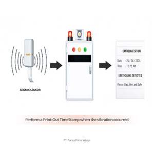 Módulo Impresor de Fecha y Hora de Grado Industrial de Alta Calidad para Terremotos |   Panel de Control Inteligente para Alarma Sísmica, Detección en Tiempo Real - Product Image 2