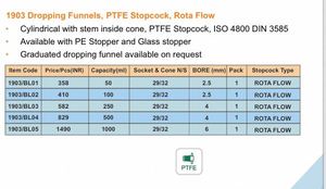 Dropping Funnels <b>PTFE</b> Stopcock Rota Flow Available with PE Stopper and Glass stopper ISO 4800 DIN 3585 - Product Image 3