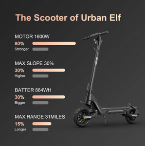 Hezzo F5 Dual Motors Electric <b>Scooter</b> 48V 1600W Folding 18ah <b>Off</b>-<b>Road</b> Aluminum Frame 3-Year Warranty Plastic Handle - Product Image 3
