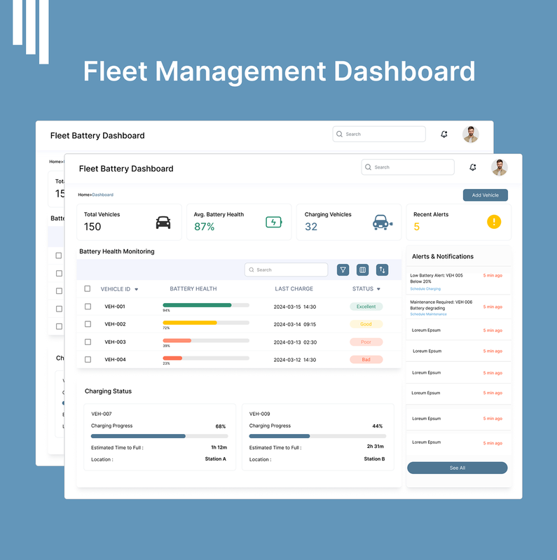 Advanced Cloud Based Driver Rental Management