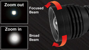 ไฟฉาย LED 1200LM (แบบชาร์จไฟได้) - Product Image 4