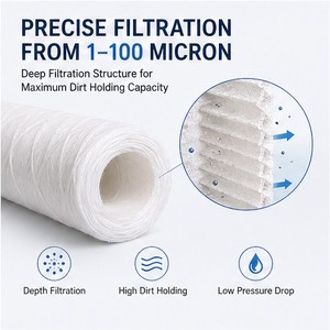 Cartucho de Filtro de Agua de Calidad Premium con Clasificación de Micrones de 1-200um y 1 Año de Garantía para una Filtración Eficiente - Product Image 2